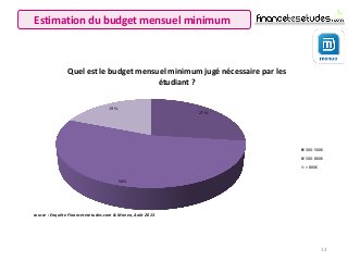 13
Estimation du budget mensuel minimum
27%
54%
19%
Quel est le budget mensuel minimum jugé nécessaire par les
étudiant ?
...