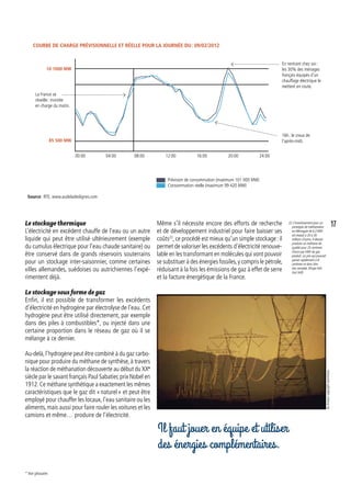 Le stockage thermique
L’électricité en excédent chauffe de l’eau ou un autre
liquide qui peut être utilisé ultérieurement (exemple
du cumulus électrique pour l’eau chaude sanitaire) ou
être conservé dans de grands réservoirs souterrains
pour un stockage inter-saisonnier, comme certaines
villes allemandes, suédoises ou autrichiennes l’expé-
rimentent déjà.
Le stockage sous forme de gaz
Enfin, il est possible de transformer les excédents
d’électricité en hydrogène par électrolyse de l’eau. Cet
hydrogène peut être utilisé directement, par exemple
dans des piles à combustibles*, ou injecté dans une
certaine proportion dans le réseau de gaz où il se
mélange à ce dernier.
Au-delà,l’hydrogène peut être combiné à du gaz carbo-
nique pour produire du méthane de synthèse, à travers
la réaction de méthanation découverte au début du XXe
siècle par le savant français Paul Sabatier,prix Nobel en
1912.Ce méthane synthétique a exactement les mêmes
caractéristiques que le gaz dit « naturel » et peut être
employé pour chauffer les locaux, l’eau sanitaire ou les
aliments, mais aussi pour faire rouler les voitures et les
camions et même… produire de l’électricité.
10 1000 MW
85 500 MW
00:00
La France se
réveille : montée
en charge du matin.
En rentrant chez soi :
les 30% des ménages
français équipés d’un
chauffage électrique le
mettent en route.
16h : le creux de
l’après-midi.
Courbe de charge prévisionnelle ET RéELLE pour la journée du : 09/02/2012
Prévision de consommation (maximum 101 000 MW)
Consommation réelle (maximum 99 420 MW)
04:00 08:00 12:00 16:00 20:00 24:00
Même s’il nécessite encore des efforts de recherche
et de développement industriel pour faire baisser ses
coûts22
, ce procédé est mieux qu’un simple stockage : il
permet de valoriser les excédents d’électricité renouve-
lable en les transformant en molécules qui vont pouvoir
se substituer à des énergies fossiles,y compris le pétrole,
réduisant à la fois les émissions de gaz à effet de serre
et la facture énergétique de la France.
22. L’investissement pour un
prototype de méthanation
enAllemagne de 6,3 MW
est évalué à 20 à 30
millions d’euros. Il devrait
produire un méthane de
qualité pour 25 centimes
d’euro par kWh de gaz
produit ; un prix qui pourrait
passer rapidement à 8
centimes et donc être
très rentable. (Projet Volt
Gaz Volt).
Il faut jouer en équipe et utiliser
des énergies complémentaires.
Source : RTE, www.audeladeslignes.com
* Voir glossaire.
Noknowncopyrightrestrictions
17
 