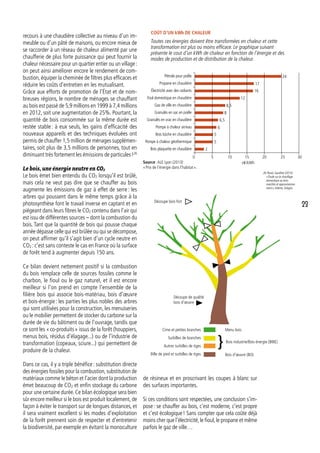 recours à une chaudière collective au niveau d’un im-
meuble ou d’un pâté de maisons, ou encore mieux de
se raccorder à un réseau de chaleur alimenté par une
chaufferie de plus forte puissance qui peut fournir la
chaleur nécessaire pour un quartier entier ou un village :
on peut ainsi améliorer encore le rendement de com-
bustion, équiper la cheminée de filtres plus efficaces et
réduire les coûts d’entretien en les mutualisant.
Grâce aux efforts de promotion de l’État et de nom-
breuses régions, le nombre de ménages se chauffant
au bois est passé de 5,9 millions en 1999 à 7,4 millions
en 2012, soit une augmentation de 25%. Pourtant, la
quantité de bois consommée sur la même durée est
restée stable : à eux seuls, les gains d’efficacité des
nouveaux appareils et des techniques évoluées ont
permis de chauffer 1,5 million de ménages supplémen-
taires, soit plus de 3,5 millions de personnes, tout en
diminuant très fortement les émissions de particules !26
Le bois, une énergie neutre en CO2
Le bois émet bien entendu du CO2 lorsqu’il est brûlé,
mais cela ne veut pas dire que se chauffer au bois
augmente les émissions de gaz à effet de serre : les
arbres qui poussent dans le même temps grâce à la
photosynthèse font le travail inverse en captant et en
piégeant dans leurs fibres le CO2 contenu dans l’air qui
est issu de différentes sources – dont la combustion du
bois. Tant que la quantité de bois qui pousse chaque
année dépasse celle qui est brûlée ou qui se décompose,
on peut affirmer qu’il s’agit bien d’un cycle neutre en
CO2 : c’est sans conteste le cas en France où la surface
de forêt tend à augmenter depuis 150 ans.
Ce bilan devient nettement positif si la combustion
du bois remplace celle de sources fossiles comme le
charbon, le fioul ou le gaz naturel, et il est encore
meilleur si l’on prend en compte l’ensemble de la
filière bois qui associe bois-matériau, bois d’œuvre
et bois-énergie : les parties les plus nobles des arbres
qui sont utilisées pour la construction, les menuiseries
ou le mobilier permettent de stocker du carbone sur la
durée de vie du bâtiment ou de l’ouvrage, tandis que
ce sont les « co-produits » issus de la forêt (houppiers,
menus bois, résidus d’élagage...) ou de l’industrie de
transformation (copeaux, sciure...) qui permettent de
produire de la chaleur.
Dans ce cas, il y a triple bénéfice : substitution directe
des énergies fossiles pour la combustion,substitution de
matériaux comme le béton et l’acier dont la production
émet beaucoup de CO2 et enfin stockage du carbone
pour une certaine durée. Ce bilan écologique sera bien
sûr encore meilleur si le bois est produit localement, de
façon à éviter le transport sur de longues distances, et
il sera vraiment excellent si les modes d’exploitation
de la forêt prennent soin de respecter et d’entretenir
la biodiversité, par exemple en évitant la monoculture
26. Pouet,Gauthier (2013)
« Étude sur le chauffage
domestique au bois :
marchés et approvisionne-
ment »,Ademe, Solagro.
Coût d’un kWh de chaleur
Toutes ces énergies doivent être transformées en chaleur et cette
transformation est plus ou moins efficace. Le graphique suivant
présente le cout d’un kWh de chaleur en fonction de l’énergie et des
modes de production et de distribution de la chaleur.
Découpe de qualité
bois d’œuvre
Découpe bois fort
Cime et petites branches
Surbilles de branches
Autres surbilles de tiges
Bille de pied et surbilles de tiges
Menu bois
Bois industrie/Bois énergie (BIBE)
Bois d’œuvre (BO)
}
Pétrole pour poêle
Gaz de ville en chaudière
Bois bûche en chaudière
Électricité avec des radiants
Granulés en vrac en chaudière
Bois plaquette en chaudière
0 5 10 15 20 25
24
17
16
12
8,5
8
6,5
6
5
5
2
30
Propane en chaudière
Granulés en sac en poêle
Pompe à chaleur géothermique
Foul domestique en chaudière
Pompe à chaleur air/eau
Source :ALE Lyon (2013)
« Prix de l’énergie dans l’habitat ».
c€/kWh
de résineux et en proscrivant les coupes à blanc sur
des surfaces importantes.
Si ces conditions sont respectées, une conclusion s’im-
pose : se chauffer au bois, c’est moderne, c’est propre
et c’est écologique ! Sans compter que cela coûte déjà
moins cher que l’électricité,le fioul,le propane et même
parfois le gaz de ville…
23
 