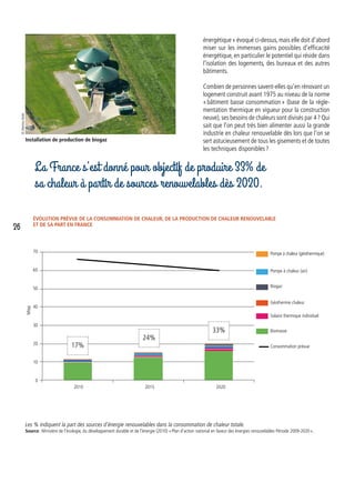 énergétique » évoqué ci-dessus, mais elle doit d’abord
miser sur les immenses gains possibles d’efficacité
énergétique, en particulier le potentiel qui réside dans
l’isolation des logements, des bureaux et des autres
bâtiments.
Combien de personnes savent-elles qu’en rénovant un
logement construit avant 1975 au niveau de la norme
« bâtiment basse consommation » (base de la régle-
mentation thermique en vigueur pour la construction
neuve), ses besoins de chaleurs sont divisés par 4 ? Qui
sait que l’on peut très bien alimenter aussi la grande
industrie en chaleur renouvelable dès lors que l’on se
sert astucieusement de tous les gisements et de toutes
les techniques disponibles ?
Évolution prévue de la consommation de chaleur, de la production de chaleur renouvelable
et de sa part en France
Les % indiquent la part des sources d’énergie renouvelables dans la consommation de chaleur totale.
Source : Ministère de l’écologie, du développement durable et de l’énergie (2010) « Plan d’action national en faveur des énergies renouvelables Période 2009-2020 ».
Installation de production de biogaz
La France s’est donné pour objectif de produire 33% de
sa chaleur à partir de sources renouvelables dès 2020.
70 Pompe à chaleur (géothermique)
Pompe à chaleur (air)
Biogaz
Géothermie chaleur
Solaire thermique individuel
Biomasse
Consommation prévue
30
50
10
60
20
40
Mtep
0
2010 2015 2020
17%
24%
33%
©MartinaNolte
26
 