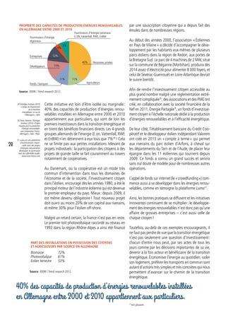 Cette initiative est loin d’être isolée ou marginale :
40% des capacités de production d’énergies renou-
velables installées en Allemagne entre 2000 et 2010
appartiennent aux particuliers, qui sont de loin les
premiers investisseurs dans la transition énergétique et
en tirent des bénéfices financiers directs. Les 4 grands
groupes allemands de l’énergie (E.on,Vattenfall, RWE
et EnBW) n’en détiennent à eux tous que 7%29
 ! Cela
ne se limite pas aux petites installations relevant de
projets individuels : la participation des citoyens à des
projets de grande taille se fait couramment au travers
notamment de coopératives.
Au Danemark, où la coopérative est un mode très
commun d’intervention dans tous les domaines de
l’économie et de la société, l’investissement citoyen
dans l’éolien, encouragé dès les années 1980, a été le
principal moteur de l’industrie éolienne qui est devenue
le premier employeur du pays. Mieux : depuis 2009, il
est même devenu obligatoire ! Tout nouveau projet
doit ouvrir au moins 20% de son capital aux riverains,
et même 30% pour l’éolien off-shore.
Malgré un retard certain, la France n’est pas en reste.
Le premier toit photovoltaïque raccordé au réseau en
1992 dans la région Rhône-Alpes a ainsi été financé
29. Ründiger,Andreas (2013)
« L’enjeu du financement
de la transition
énergétique : Le cas de
l’Allemagne » ; Iddri.
par une souscription citoyenne qui a depuis fait des
émules dans de nombreuses régions.
Au début des années 2000, l’association « Éoliennes
en Pays de Vilaine » a décidé d’accompagner le déve-
loppement par les habitants eux-mêmes de plusieurs
parcs éoliens dans la région de Redon, aux portes de
la Bretagne Sud. Le parc de 4 machines de 2 MW, situé
sur la commune de Béganne (Morbihan), produira dès
2014 assez d’électricité pour alimenter 8 000 foyers,et
celui de Sévérac-Guenrouët en Loire-Atlantique devrait
le suivre bientôt.
Afin de rendre l’investissement citoyen accessible au
plus grand nombre malgré une réglementation extrê-
mement compliquée30
,des associations et des PME ont
créé, en collaboration avec la société financière de la
Nef en 2011,Énergie Partagée*,un fonds d’investisse-
ment citoyen à l’échelle nationale dédié à la production
d’énergies renouvelables et à l’efficacité énergétique.
De leur côté, l’établissement bancaire du Crédit Coo-
pératif et le développeur éolien indépendant Valorem
ont créé en 2013 un « compte à terme » qui permet
aux riverains du parc éolien d’Arfons, à cheval sur
les départements du Tarn et de l’Aude, de placer leur
épargne dans les 11 éoliennes qui tournent depuis
2009. Ce fonds a connu un grand succès et servira
sans nul doute de modèle pour de nombreuses autres
opérations.
L’appel de fonds sur internet (le « crowdfunding ») com-
mence aussi à se développer dans les énergies renou-
velables, comme en témoigne la plateforme Lumo31
.
Ainsi, les bonnes pratiques se diffusent et les initiatives
innovantes continuent de se multiplier : le développe-
ment des énergies renouvelables n’est donc pas qu’une
affaire de grosses entreprises – c’est aussi celle de
chaque citoyen !
Toutefois, au-delà de ces exemples encourageants, il
ne faut pas perdre de vue que la transition énergétique
n’est pas seulement une question d’investissement :
chacun d’entre nous peut, par ses actes de tous les
jours comme par les décisions importantes de sa vie,
devenir à la fois acteur et bénéficiaire de la transition
énergétique. Économiser l’énergie au quotidien, isoler
son logement, préférer les transports en commun sont
autant d’actions très simples et très concrètes qui nous
permettent d’avancer sur le chemin de la transition
énergétique.
30. Poize, Noémie / Ründiger,
Andreas (2014) « Projets
citoyens pour la production
d’énergie renouvelable :
une comparaison France-
Allemagne », Iddri - RAEE.
31. Lumo est une plateforme
d’investissement respon-
sable dans des projets
d’énergies renouvelables
développés en partenariat
avec des collectivités locales.
www.lumo-france.com
Source : IDDRI / Trend research 2012.
Source : IDDRI / Trend research 2012.
Part des installations en possession des citoyens
et agriculteurs par source en allemagne
Biomasse		 72%
PhotovoltaÏque	61%
Eolien terrestre	 53%
40% des capacités de production d’énergies renouvelables installées
en Allemagne entre 2000 et 2010 appartiennent aux particuliers.
Personnes privées
Fournisseurs d’énergie nationaux :
E.ON,Vattenfall, RWE, EnBW
AgriculteursFonds / banques
Développeurs
Entreprises
Fournisseurs d’énergie
régionaux
40%
11%11%
15%
7%
12%
4%
Propriété des capacités de production énergies renouvelables
en Allemagne entre 2000 et 2010
* Voir glossaire.
28
 