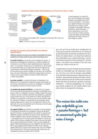 gaz, mais qu’il est le résultat de la multiplication de
ce prix par la quantité consommée. Or ce n’est pas la
quantité d’énergie consommée qui détermine la satis-
faction d’un besoin donné :une maison bien isolée sera
plus confortable qu’une « passoire thermique »,tout en
consommant quatre fois moins d’énergie. Et c’est tant
mieux si une voiture nous emmène à bon port avec
4 litres aux 100 km au lieu de 10 !
L’augmentation du prix de l’énergie dans les prochaines
années est inéluctable pour de nombreuses raisons
qui n’ont rien à voir avec les énergies renouvelables
et qui deviendront beaucoup plus importantes que ces
dernières : épuisement des gisements fossiles, investis-
sements nécessaires dans les infrastructures (renouvel-
lement des parcs de production, gazoducs, terminaux
méthaniers…) tensions géopolitiques, etc. Il faudra
aussi ajouter, espérons-le, une fiscalité carbone pour
lutter contre les changements climatiques.
Systèmes de soutien au développement des énergies
renouvelables
Différents systèmes de soutien aux énergies renouvelables de réseau
coexistent en Europe suivant les pays, dont les principaux sont :
Les tarifs d’achat ne concernent que les énergies de réseaux : la
production renouvelable est achetée par un acheteur désigné, qui
la rémunère à un tarif fixé et révisé régulièrement par le gouverne-
ment11
. Le surcoût est remboursé via la contribution au service public
de l’électricité (CSPE), qui est répercutée dans le prix payé par les
consommateurs d’électricité (ménages, entreprises…) Pour le gaz,
tout fournisseur peut acheter le biogaz et le vendre à ses consomma-
teurs, mais pour l’électricité, le système de compensation est réservé
à EDF, ce qui rend plus difficile la création d’offres d’électricité
« 100% renouvelable ».
La prime variable : ce système fonctionne en Allemagne et au
Royaume-Uni. Les producteurs d’électricité vendent leur énergie sur
les marchés. Une prime leur est versée en complément. Ce système
sera également introduit en France à partir de 2016.
Le système de quotas/certificats : ce mécanisme qui s’appuie
sur la concurrence entre producteurs d’énergies renouvelables est en
place en Italie et en Belgique. Il consiste à obliger chaque fournisseur
à délivrer une part minimale d’électricité renouvelable qui augmente
chaque année. Pour cela, il peut produire lui-même cette électricité,
l’acheter à un producteur ou encore se procurer des certificats appe-
lés « Garanties d’origine » correspondant à une production renou-
velable quelque part en Europe. Leur prix dépend de l’offre et de la
demande, mais aussi des pénalités que les fournisseurs devront payer
s’ils n’atteignent pas leurs quotas.
Les appels d’offres (qui spécifient un calendrier, la forme d‘énergie
et la puissance) permettent aux installations retenues de bénéficier
des tarifs d’achats et au gouvernement de contrôler la croissance des
différentes énergies. Cette forme de soutien montre cependant des
résultats mitigés en France. Souvent les projets ont – pour être retenus
– sous-estimé le prix et n’ont donc jamais été réalisés.À l’inverse, des
appels d’offre fructueux conduisent très souvent à des prix plus élevés
que ce que permettrait le tarif d’achat. C’est le cas par exemple des
appels d’offre photovoltaïques pour les installations de moins de 250
kW. Les prix auxquels ont été retenues les offres sur les 5 derniers
appels d’offre (2012 / 2014) ont été compris entre 162 et 231 €/MWh,
soit à chaque fois 8 à 14% plus cher que les tarifs d’achat pour des
installations pourtant plus petites (36 et 100 kW).
11. SiteInternetduministèrede
l’environnement avec les
niveaux des tarifs d’achat :
www.developpement-
durable.gouv.fr/Quels-sont-
les-tarifs-d-achats
Charges de service public prévisionnelles au titre de 2013 (total 5,1 Md€)
Il existe également un crédit d’im-
pôt12
pour l’installation de certaines
énergies renouvelables dans l’habi-
tat et le fond chaleur13
. Ce dernier a
pour objectif de financer les projets
de production de chaleur à partir
d’énergies renouvelables (biomasse,
géothermie, solaire thermique…),
tout en garantissant un prix infé-
rieur à celui de la chaleur produite
à partir d’énergies conventionnelles.
L’attribution de l’aide se fait par le
biais d’appels à projets.
12. SiteInternetduministèrede
l’environnement avec les
informations sur le crédit
d’impôt développement
durable: www.develop-
pement-durable.gouv.fr/
Produits-eligibles-au-cre-
dit-d.html
13. Pour plus d’informations
sur le fond chaleur : www.
ademe.fr/fondschaleur
EnR : énergies renouvelables / MC: métropole continentale / ZNI : zones non
interconnectées
Source : Commission de régulation de l’énergie (CRE).
Autre EnR
341 Ma
Dispositions sociales
145 Ma
Éolien
567 Ma
Cogénération + Autres
532 Ma
Photovoltaïque
2 107 Ma
Péréquation tarifaire
dans les ZNI hors EnR
1 432 Ma
7%
28%
11%
41%
10%
3%
Une maison bien isolée sera
plus confortable qu’une
« passoire thermique », tout
en consommant quatre fois
moins d’énergie.
8
 