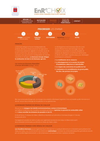 PRIORISER LES ENR&R
ENR&R ET ACTIONS
PRIORITAIRES
CHALEUR
FATALE
GÉOTHERMIE AUTREBIOMASSE ÉNERGIE
PAR COMBUSTION
PRINCIPE
La biomasse désigne la fraction biodégradable des
produits, déchets et résidus provenant de l’agriculture,
y compris les substances végétales et animales issues de
la terre et de la mer, de la sylviculture et des industries
connexes, ainsi que la fraction biodégradable des déchets
industriels et ménagers. La biomasse énergie désigne
la combustion de bois et de biomasse agricole.
Les ressources biomasse disponibles
à horizon 2015/2020 (Inddigo - 2012)
Le développement de la biomasse dans les zones
denses d’Ile-de-France doit s’envisager avec des
installations centralisées en priorité, équipées de
systèmes de dépollution et de ﬁltration performants.
Le SRCAE a ainsi déﬁni 4 grands enjeux pour développer
la biomasse en combustion :
La mobilisation de la ressource
Le développement et le soutien de projets
d’installations collectives et individuelles
Le respect des contraintes de qualité de l’air
L’animation et la sensibilisation du grand public,
des élus, des porteurs de projets
Bien que la biomasse énergie soit une énergie renouvelable à développer largement, il est souhaitable qu’elle intervienne en
dernier recours face à l’énergie de récupération et aux géothermies.
LA BIOMASSE ÉNERGIE EN RÉSEAU DE CHALEUR
Elle permet de conjuguer les intérêts environnementaux, sociaux et économiques.
Les meilleurs rendements des chaudières centralisées permettent d’optimiser la quantité de combustible utilisé
et de mieux contrôler les émissions de poussière et de CO2
.
En Ile-de-France, 15 réseaux de chaleur collectifs ou industriels sont alimentés en biomasse énergie et 14 de plus
le seront d’ici 2016.
Il est également possible de mettre en place une cogénération (production de chaleur et d’électricité) à partir
de la combustion de biomasse, qui alimente un réseau de chaleur urbain.
LA BIOMASSE ÉNERGIE HORS RÉSEAU DE CHALEUR
Les chaudières biomasse peuvent également fournir l’énergie d’un ou quelques bâtiments et ne nécessitent pas la présence d’un
réseau de chaleur. Leur fonctionnement est entièrement automatique : la livraison du combustible (plaquettes, granulés) est assurée
par une société d’approvisionnement. Le silo rempli assure une autonomie d’une à plusieurs semaines.
RÉDUIRE LES
CONSOMMATIONS
ÉNERGÉTIQUES
MUTUALISER
LES BESOINS
PRIORISER
LES ENR&R
POUR UNE
APPROCHE
TERRITORIALE
CONTACT
 
