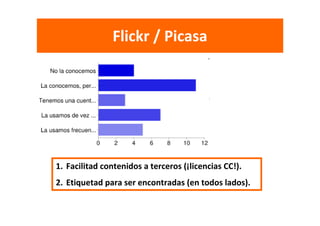 Flickr / Picasa




1. Facilitad contenidos a terceros (¡licencias CC!).
2. Etiquetad para ser encontradas (en todos lados).
 