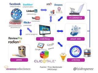 @isidroperez
Fuente: Tirso Maldonado
(WitCamp)
 