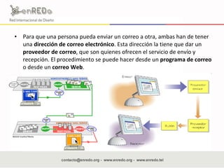 Para que una persona pueda enviar un correo a otra, ambas han de tener una  dirección de correo electrónico . Esta dirección la tiene que dar un  proveedor de correo , que son quienes ofrecen el servicio de envío y recepción. El procedimiento se puede hacer desde un  programa de correo  o desde un  correo Web .  
