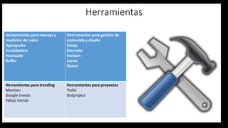 Herramientas
Herramientas para manejo y
medición de redes
Agorapulse
Socialbakers
Hootsuite
Buffer
Herramientas para gestión de
contenido y diseño
Scoop
Evernote
Invision
Canva
Quora
Herramientas para trending
Mention
Google trends
Yahoo trends
Herramientas para proyectos
Trello
Dotproject
 