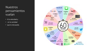 Nuestros
pensamientos
vuelan
• A la velocidad y
• en la cantidad
• que la red pueda.
 