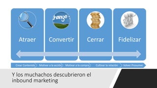 Y los muchachos descubrieron el
inbound marketing
Atraer Convertir Cerrar Fidelizar
Crear Contenido Motivar a la acción Motivar a la compra Cultivar la relación Volver Prosumer
 