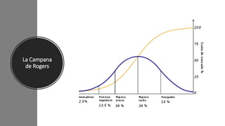 La Campana
de Rogers
 