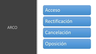 ARCO
Acceso
Rectificación
Cancelación
Oposición
 