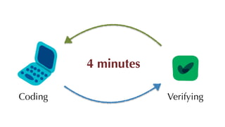 Coding Verifying
4 minutes
 