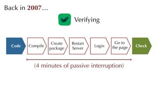 Back in 2007…
Verifying
Compile
(4 minutes of passive interruption)
Code
Create
package
Restart
Server
Login
Go to
the page Check
 