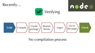 Recently…
Verifying
Compile
No compilation process
Code
Create
package
Restart
Server
Login
Go to
the page Check
 