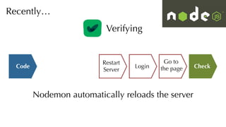 Recently…
Verifying
Nodemon automatically reloads the server
Code
Restart
Server
Login
Go to
the page Check
 