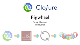Figwheel
Bruce Hauman
@bhauman
 