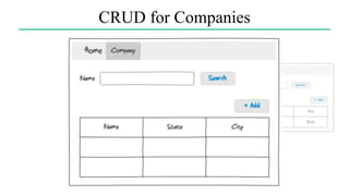 CRUD for Companies
 
