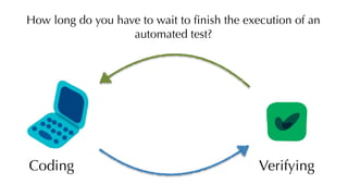 Coding Verifying
How long do you have to wait to finish the execution of an
automated test?
 