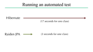Running an automated test
Hibernate
(17 seconds for one class)
Raiden JPA (3 seconds for one class)
 