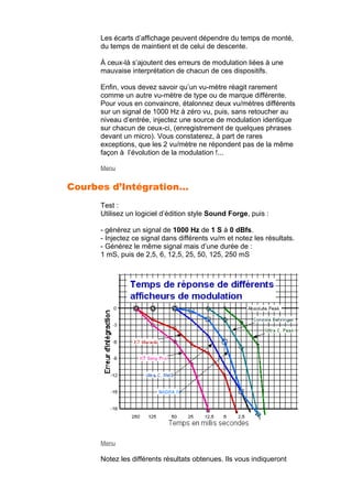 Les écarts d’affichage peuvent dépendre du temps de monté,
du temps de maintient et de celui de descente.
À ceux-là s’ajoutent des erreurs de modulation liées à une
mauvaise interprétation de chacun de ces dispositifs.
Enfin, vous devez savoir qu’un vu-mètre réagit rarement
comme un autre vu-mètre de type ou de marque différente.
Pour vous en convaincre, étalonnez deux vu/mètres différents
sur un signal de 1000 Hz à zéro vu, puis, sans retoucher au
niveau d’entrée, injectez une source de modulation identique
sur chacun de ceux-ci, (enregistrement de quelques phrases
devant un micro). Vous constaterez, à part de rares
exceptions, que les 2 vu/mètre ne répondent pas de la même
façon à l’évolution de la modulation !...
Menu
Courbes d’Intégration…
Test :
Utilisez un logiciel d’édition style Sound Forge, puis :
- générez un signal de 1000 Hz de 1 S à 0 dBfs.
- Injectez ce signal dans différents vu/m et notez les résultats.
- Générez le même signal mais d’une durée de :
1 mS, puis de 2,5, 6, 12,5, 25, 50, 125, 250 mS
Menu
Notez les différents résultats obtenues. Ils vous indiqueront
 