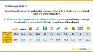 BRAND AWARENESS
12
Brand recall
(%)
84.5 42.5 25 20.5 20 14 9.5 5.5 4.5 2 1
Brand
recognition
(%)
100 98.2 94 98.1 92.5 97 82.8 78.3 92.6 60.7 53.5
CocaCola and Pepsi are the carbonated beverage brands with the highest levels of brand
recall and brand recognition.
C2 Green tea, Zero Degree Green tea and Dr.Thanh tea are the non-carbonated beverage
brands with the highest levels of brand recognition and brand recall.
BRAND AWARENESS AND CUSTOMER SATISFACTION
 