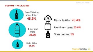 VOLUME - PACKAGING
23
Plastic bottles: 76.4%
Aluminum cans: 20.6%
Glass bottles: 2%
1 liter and
more
28.6%
Under 350 ml
26.1%
From 350ml to
under 1 liter
45.2%
CONSUMING HABITS
 