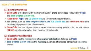 EXECUTIVE SUMMARY
3
[1] Brand awareness
 Coca-Cola is the brand with the highest level of brand awareness, followed by Pepsi
and Zero Degree Green tea.
 Coca-Cola, Pepsi and C2 Green tea are three most popular brands.
 Tea brands such as Zero Degree Green tea, C2 Green tea and Dr.Thanh tea have
relatively high proportions of consumers.
 Coca-Cola has the highest proportion of customers using products in the last month
(34.5%), significantly higher than those of other brands.
[2] Customer satisfaction
 Coca-Cola has the highest level of consumer satisfaction, followed by Pepsi
 Zero Degree Green tea has the highest proportion of satisfied consumers among tea
brands
 
