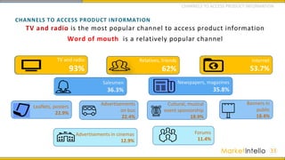 CHANNELS TO ACCESS PRODUCT INFORMATION
33
Tivi, đài
93%
Người thân, bạn bè
62%
Internet
53.7%
Salesmen
36.3%
Newspapers, magazines
35.8%
Leaflets, posters
22.9%
Advertisements
on bus
22.4%
Banners in
public
18.4%
Forums
11.4%
Cultural, musical
event sponsorship
18.9%
TV and radio
93%
Relatives, friends
62%
Advertisements in cinemas
12.9%
TV and radio is the most popular channel to access product information
Word of mouth is a relatively popular channel
CHANNELS TO ACCESS PRODUCT INFORMATION
 