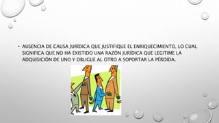 • AUSENCIA DE CAUSA JURÍDICA QUE JUSTIFIQUE EL ENRIQUECIMIENTO, LO CUAL
SIGNIFICA QUE NO HA EXISTIDO UNA RAZÓN JURÍDICA QUE LEGITIME LA
ADQUISICIÓN DE UNO Y OBLIGUE AL OTRO A SOPORTAR LA PÉRDIDA.
 