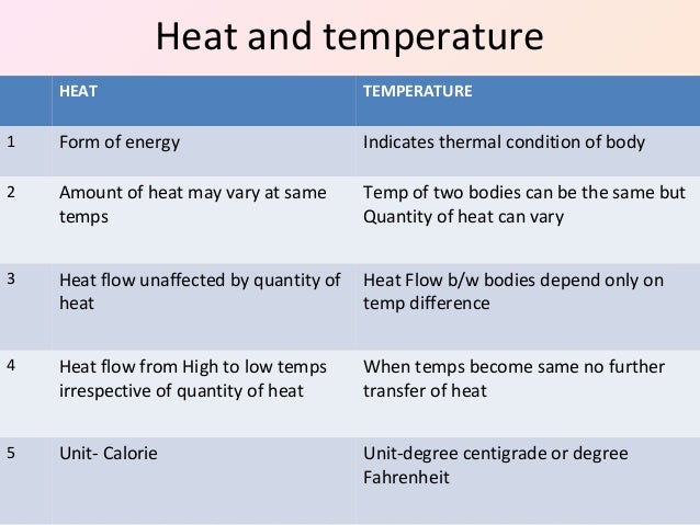methods of heat transfer