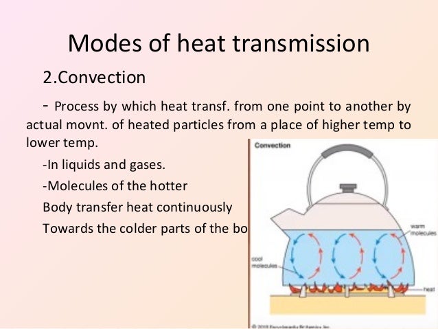 methods of heat transfer