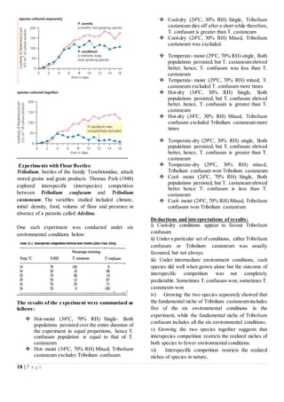 18 | P a g e
Experiments with Flour Beetles:
Tribolium, beetles of the family Tenebrionidae, attack
stored grains and grain products. Thomas Park (1948)
explored interspecific (interspecies) competition
between Tribolium confusum and Tribolium
castaneum. The variables studied included climate,
initial density, food, volume of flour and presence or
absence of a parasite called Adelina.
One such experiment was conducted under six
environmental conditions below:
The results of the experiment were summarized as
follows:
 Hot-moist (340
C, 70% RH) Single- Both
populations persisted over the entire duration of
the experiment in equal proportions, hence T.
confusum population is equal to that of T.
castaneum
 Hot- moist (340
C, 70% RH) Mixed, Tribolium
castaneum excludes Tribolium confusum
 Cool-dry (240
C, 30% RH) Single, Tribolium
castaneum dies off after a short while therefore,
T. confusum is greater than T. castaneum
 Cool-dry (240
C, 30% RH) Mixed, Tribolium
castaneum was excluded.
 Temperate- moist (290
C, 70% RH) single, Both
populations persisted, but T. castaneumshrived
better, hence, T. confusum was less than T.
castaneum
 Temperate- moist (290
C, 70% RH) mixed, T.
castaneum excluded T. confusum more times
 Hot-dry (340
C, 30% RH) Single, Both
populations persisted, but T. confusum shrived
better, hence, T. confusum is greater than T.
castaneum
 Hot-dry (340
C, 30% RH) Mixed, Tribolium
confusum excluded Tribolium castaneum more
times
 Temperate-dry (290
C, 30% RH) single, Both
populations persisted, but T. confusum shrived
better, hence, T. confusum is greater than T.
castaneum
 Temperate-dry (290
C, 30% RH) mixed,
Tribolium confusum won Tribolium castaneum
 Cool- moist (240
C, 70% RH) Single, Both
populations persisted, but T. castaneumshrived
better hence T. confusum is less than T.
castaneum
 Cool- moist (240
C, 70% RH) Mixed, Tribolium
confusum won Tribolium castaneum.
Deductions and interpretations of results:
i) Cool-dry conditions appear to favour Tribolium
confusum
ii) Under a particular set of conditions, either Tribolium
confusum or Tribolium castaneum was usually
favoured, but not always.
iii) Under intermediate environment conditions, each
species did well when grown alone but the outcome of
interspecific competition was not completely
predictable. Sometimes T.confusum won, sometimes T.
castaneum won
iv) Growing the two species separately showed that
the fundamental niche of Tribolium castaneum includes
five of the six environmental conditions in the
experiment, while the fundamental niche of Tribolium
confusum includes all the six environmental conditions.
v) Growing the two species together suggests that
interspecies competition restricts the realized niches of
both species to fewer environmental conditions.
vi) Interspecific competition restricts the realized
niches of species in nature.
 