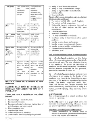 27 | P a g e
1. Lag phase Little growth while
yeast starts
synthesizing
appropriate
enzymes
Little growth due
to small
population.
Individuals may
rarely meet, so few
matings.
Long gestation so
few births.
Acceleration
phase
Slow growth
because cells are
getting used to
conditions in the
environment
Slow growth
because of few
reproducing
individuals
Log phase
(Logarithmic
phase)
Rapid exponential
growth.
No limiting factors
since relatively low
Density.
Rapid growth.
Few limiting
factors since
relatively low
Density.
Deceleration
phase
(Negative
acceleration
phase)
Slow growth due to
accumulation of
toxic waste
products (e.g.
ethanol) or lack of
Sugar.
Slow growth due to
intraspecific
competition for
food/territory,
predation, etc.
Stationary
phase
Population is stable
(fluctuates slightly
above and below
the carrying
capacity).
Cell death is
equivalent to cells
formed
Population is stable
(fluctuates slightly
above and below
the carrying
capacity).
Death rate is
equivalent to the
birth rate
(REFER to growth and development for more
information )
FACTORS THAT TEND TO INCREASE OR
DECREASE POPULATION THE SIZE OF A
POPULATION
Factors that cause a population to grow (Biotic
potential)
i Favourable light – mostly for plants.
ii Favourable temperature.
iii Favourable chemical environment (optimal level of
critical nutrients and toxic wastes).
iv High reproductive rate.
v Adequate food supply
vi Ability to compete for resources.
vii Ability to hide from or defend against predators.
viii Ability to resist disease and parasites.
ix Ability to adapt to environmental changes.
x Ability to migrate and live n other habitats.
xi Suitable habitat.
xii Generalised niche
Factors that cause population size to decrease
(Environmental resistance)
1. Too much or too little light – mostly for plants.
2. Too much or too little temperature.
3. Unfavorable chemical environment (too much or
too little of critical nutrients and high waste
accumulation).
4. Low reproductive rate.
5. Inadequate food supply
6. Too many competitors for resources.
7. Insufficient ability to hide from or defend against
predators.
8. Inability to resist disease and parasites.
9. Inability to adapt to environmental changes.
10. Inability to migrate and live n other habitats.
11. Unsuitable or destroyed habitat.
12. Specialized niche
HowPopulation Density Affects Population Growth
(a) Density dependent factors, are those factors
whose effectiveness depends on number of individuals
present in a unit space. The more individuals there are
in the population, the greater the percentage of
population that dies or fails to reproduce.These include;
diseases, predation, competition for food, parasitism,
pollution (accumulation of wastes etc.
(b) Density independent factors, are those whose
effectiveness is not related to the density of the
population. Any change in the factor affects the same
proportion of the population regardless of population
density. They include; temperature, rainfall, light,
floods, soil nutrients, fires, drought, hurricanes and
habitat destruction e.g. clearing a forest or fishing in a
wetland, pesticide spraying. They are mainly abiotic
factors.
SURVIVORSHIP
This is the percentage of an original population that
survives to a given age.
Survivorship curve: is a graph which shows the
number (or percentage) of surviving individuals of each
age group of a population for a particular species.
Importance of plotting survivorship curves:
1) Enables determination of mortality rates of
individuals of different ages and hence to determine
at which age they are most vulnerable.
 