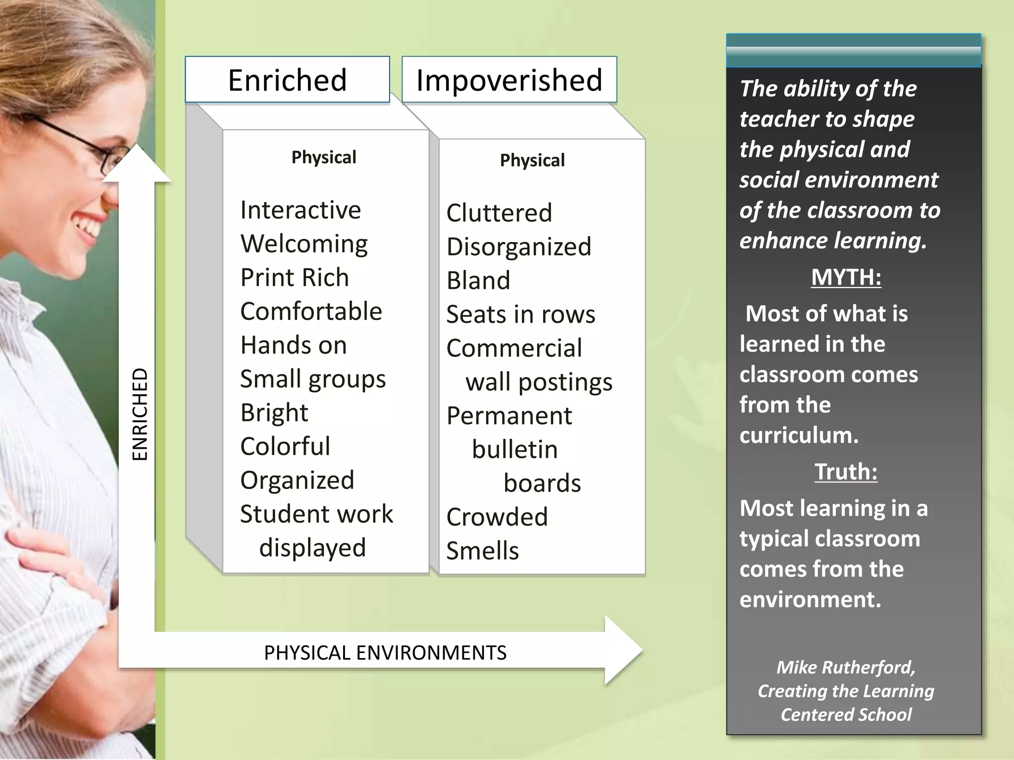 Physical
Interactive
Welcoming
Print Rich
Comfortable
Hands on
Small groups
Bright
Colorful
Organized
Student work
displayed
Physical
Cluttered
Disorganized
Bland
Seats in rows
Commercial
wall postings
Permanent
bulletin
boards
Crowded
Smells
ENRICHED
PHYSICAL ENVIRONMENTS
Enriched Impoverished The ability of the
teacher to shape
the physical and
social environment
of the classroom to
enhance learning.
MYTH:
Most of what is
learned in the
classroom comes
from the
curriculum.
Truth:
Most learning in a
typical classroom
comes from the
environment.
Mike Rutherford,
Creating the Learning
Centered School
 
