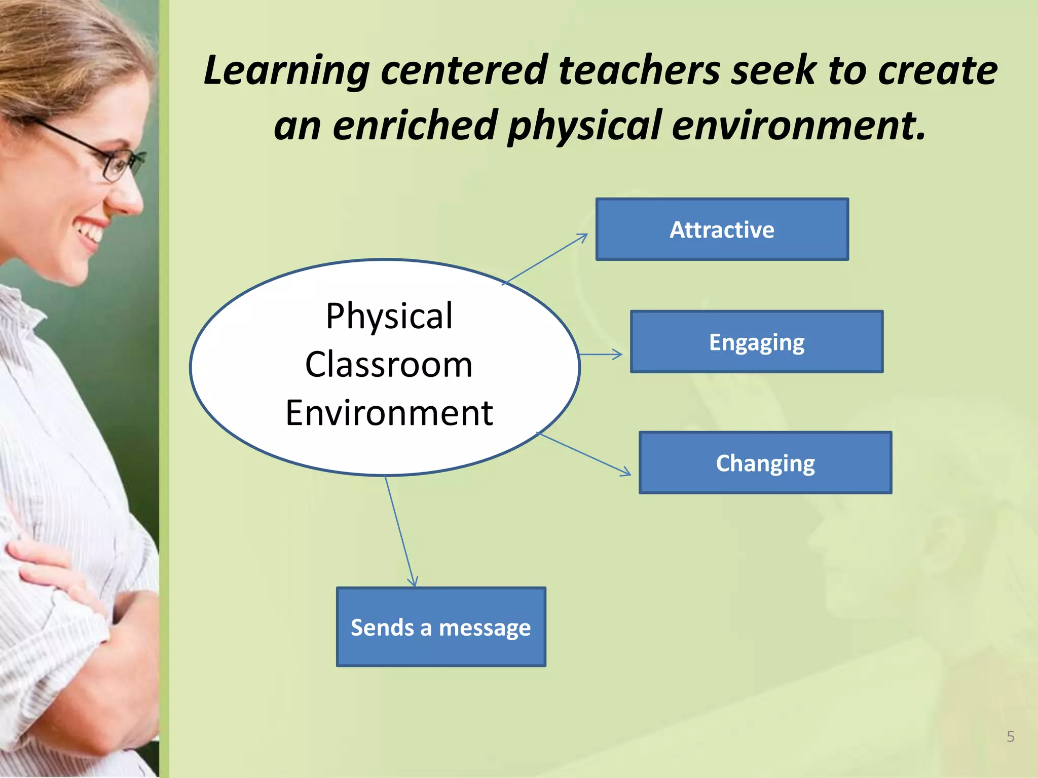 5
Learning centered teachers seek to create
an enriched physical environment.
Physical
Classroom
Environment
Sends a message
Attractive
Engaging
Changing
 