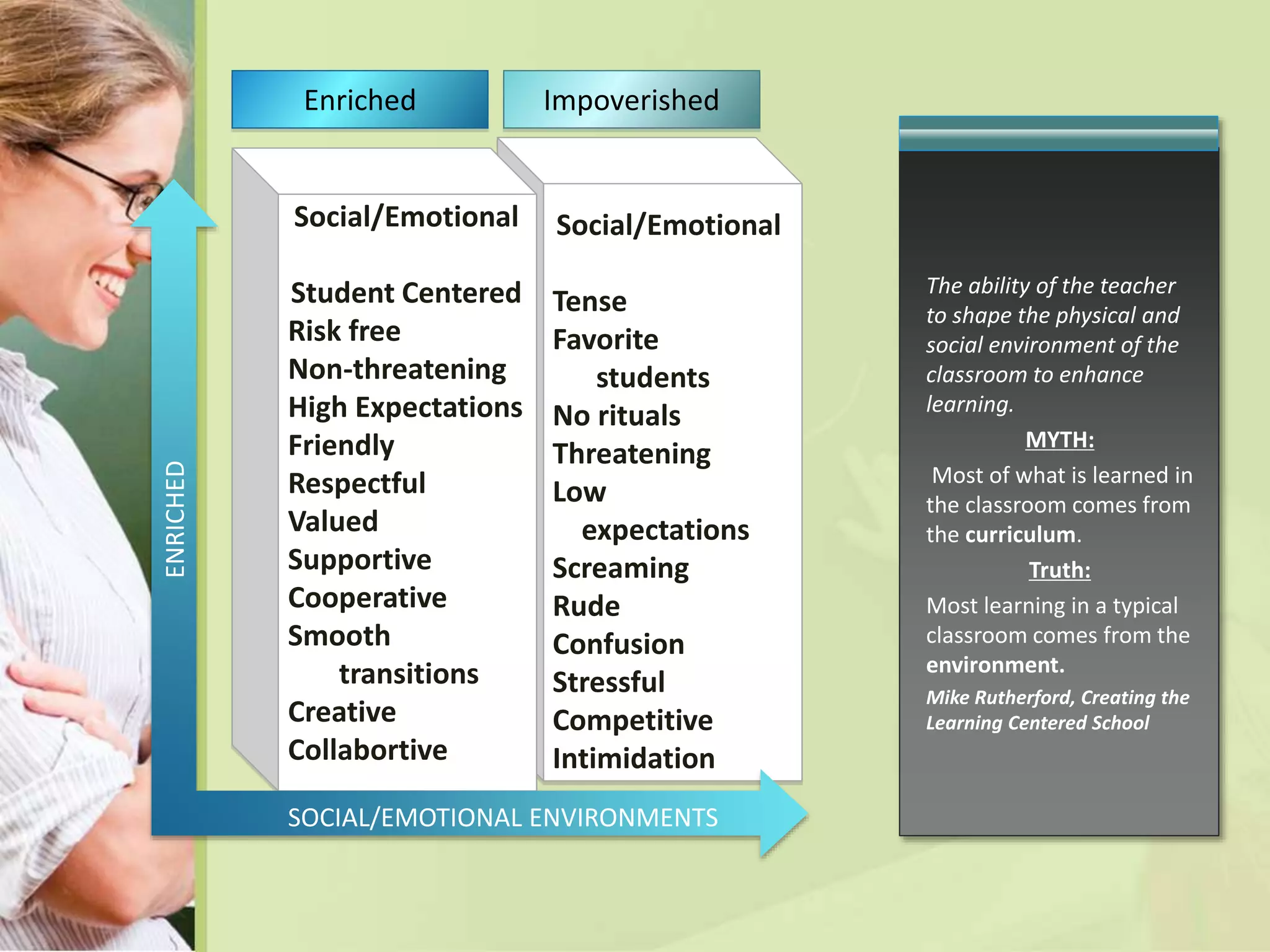 Social/Emotional
Student Centered
Risk free
Non-threatening
High Expectations
Friendly
Respectful
Valued
Supportive
Cooperative
Smooth
transitions
Creative
Collabortive
Social/Emotional
Tense
Favorite
students
No rituals
Threatening
Low
expectations
Screaming
Rude
Confusion
Stressful
Competitive
Intimidation
ENRICHED
SOCIAL/EMOTIONAL ENVIRONMENTS
Enriched Impoverished
The ability of the teacher
to shape the physical and
social environment of the
classroom to enhance
learning.
MYTH:
Most of what is learned in
the classroom comes from
the curriculum.
Truth:
Most learning in a typical
classroom comes from the
environment.
Mike Rutherford, Creating the
Learning Centered School
 
