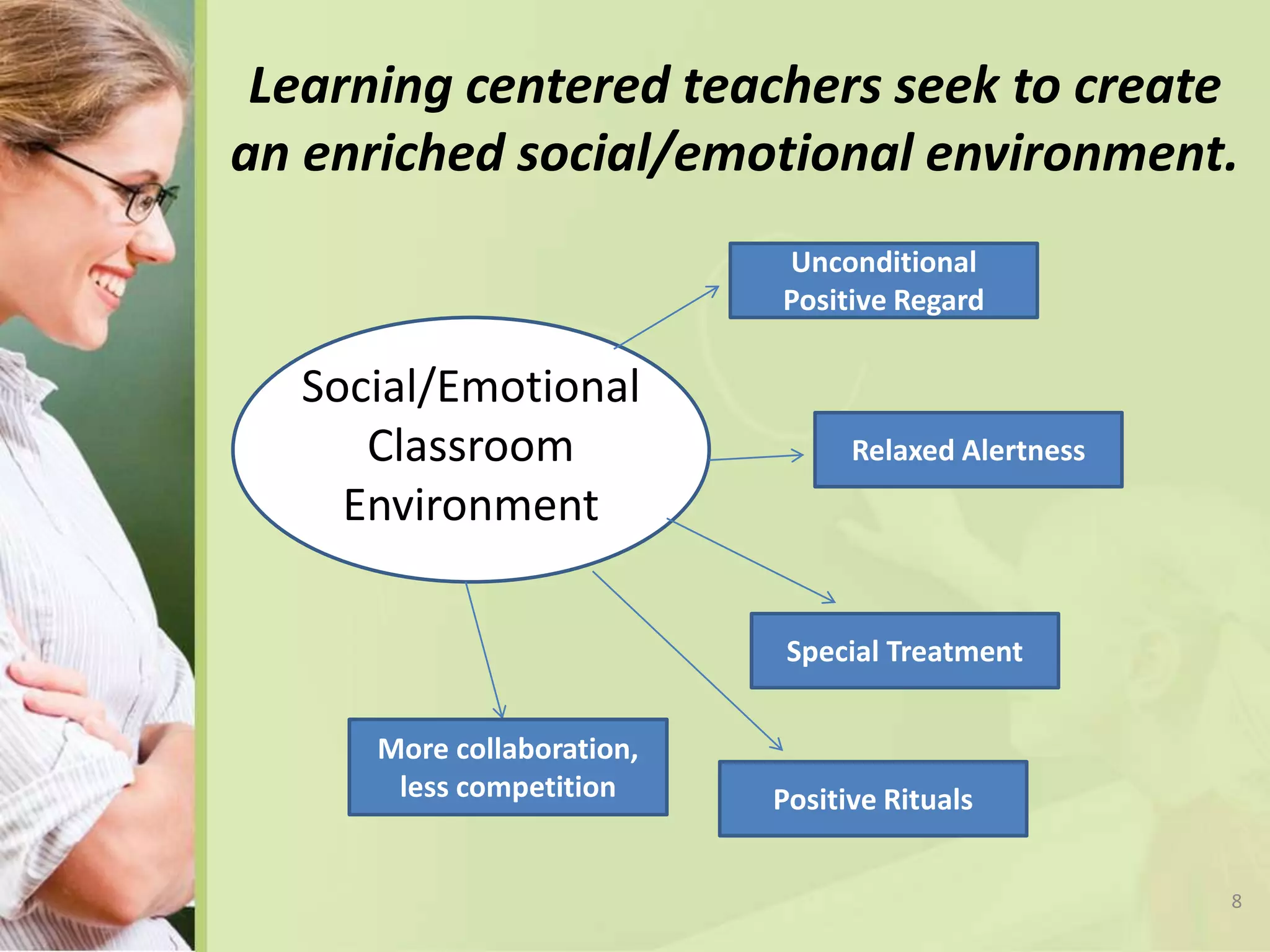 8
Learning centered teachers seek to create
an enriched social/emotional environment.
Social/Emotional
Classroom
Environment
More collaboration,
less competition
Unconditional
Positive Regard
Relaxed Alertness
Special Treatment
Positive Rituals
 