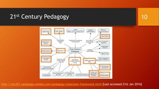 21st Century Pedagogy
http://etp301-pedagogy.weebly.com/pedagogy-classroom-framework.html [Last accessed 21st Jan 2016]
10
 