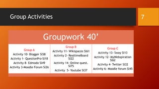 Group Activities
Groupwork 40’
Group A
Activity 10- Blogger Sl58
Activity 1- QuestionPro-Sl18
Activity 8- Edmodo Sl49
Activity 3-Moodle Forum Sl26
Group B
Activity 11- Wikispaces Sl61
Activity 2- RealtimeBoard
Sl22
Activity 14- Online quest.
Sl75
Activity 5- Youtube Sl37
Group C
Activity 13- Sway Sl13
Activity 12- MyWebspiration
Sl62
Activity 4- Twitter Sl32
Activity 6- Moodle forum Sl45
7
 