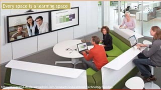 http://tangram2.dealerwebadmin.com/products/educational/technology/medias
Every space is a learning space
87
 