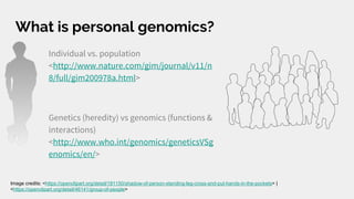 What is personal genomics?
Individual vs. population
<http://www.nature.com/gim/journal/v11/n
8/full/gim200978a.html>
Genetics (heredity) vs genomics (functions &
interactions)
<http://www.who.int/genomics/geneticsVSg
enomics/en/>
Image credits: <https://openclipart.org/detail/181150/shadow-of-person-standing-leg-cross-and-put-hands-in-the-pockets> |
<https://openclipart.org/detail/46141/group-of-people>
 