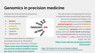 Genomics in precision medicine
Amongst the most prominent parameters
of disease are an individual’s:
1. Genome
2. Transcriptome
3. Proteome
4. Metabolome
5. Lipidome
6. Epigenome
Toward Precision Medicine: Building a
Knowledge Network for Biomedical
Research and a New Taxonomy of Disease
<https://www.nap.edu/catalog/13284/tow
ard-precision-medicine-building-a-knowle
dge-network-for-biomedical-research>
“But the prospect of applying this concept
broadly has been dramatically improved by
the recent development of large-scale
biologic databases (such as the human
genome sequence), powerful methods for
characterizing patients (such as proteomics,
metabolomics, genomics, diverse cellular
assays, and even mobile health technology),
and computational tools for analyzing large
sets of data.” F. Collins, NEJM 2015 Feb 26;
372(9): 793–795.
<https://www.ncbi.nlm.nih.gov/pmc/articles/
PMC5101938/>
Image: The Genomics Era: the Future of Genetics in Medicine
<https://www.futurelearn.com/courses/the-genomics-era/0/steps/4923>
 