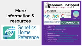 More
information &
resources
● DIYgenomics: <http://www.diygenomics.org/index.php>
● DNA.Land: <https://dna.land/>
● Genetics Home Reference (NIH):
<https://ghr.nlm.nih.gov/>
● GeneKnot: <https://geneknot.com/>
● Genomes Unzipped: <http://genomesunzipped.org/>
● Infinome: <https://www.infino.me/welcome>
● Patients Like Me: <https://www.patientslikeme.com/>
● Your Genome: <http://www.yourgenome.org/>
 
