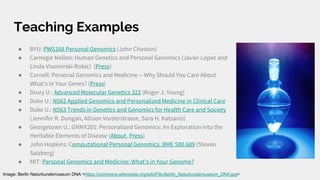 Teaching Examples
● BYU: PWS168 Personal Genomics (John Chaston)
● Carnegie Mellon: Human Genetics and Personal Genomics (Javier Lopez and
Linda Visomirski-Robic) (Press)
● Cornell: Personal Genomics and Medicine -- Why Should You Care About
What's in Your Genes? (Press)
● Drury U.: Advanced Molecular Genetics 322 (Roger J. Young)
● Duke U.: N562 Applied Genomics and Personalized Medicine in Clinical Care
● Duke U.: N563 Trends in Genetics and Genomics for Health Care and Society
(Jennifer R. Dungan, Allison Vorderstrasse, Sara H. Katsanis)
● Georgetown U.: GNMX201: Personalized Genomics: An Exploration into the
Heritable Elements of Disease (About, Press)
● John Hopkins: Computational Personal Genomics. BME 580.689 (Steven
Salzberg)
● MIT: Personal Genomics and Medicine: What's in Your Genome?
Image: Berlin Naturkundemuseum DNA <https://commons.wikimedia.org/wiki/File:Berlin_Naturkundemuseum_DNA.jpg>
 