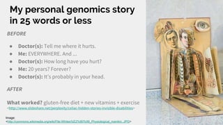 My personal genomics story
in 25 words or less
BEFORE
● Doctor(s): Tell me where it hurts.
● Me: EVERYWHERE. And ...
● Doctor(s): How long have you hurt?
● Me: 20 years? Forever?
● Doctor(s): It’s probably in your head.
AFTER
What worked? gluten-free diet + new vitamins + exercise
<http://www.slideshare.net/perplexity/celiac-hidden-stories-invisible-disabilities>
Image:
<http://commons.wikimedia.org/wiki/File:Whites%E2%80%99_Physiological_manikin..JPG>
 