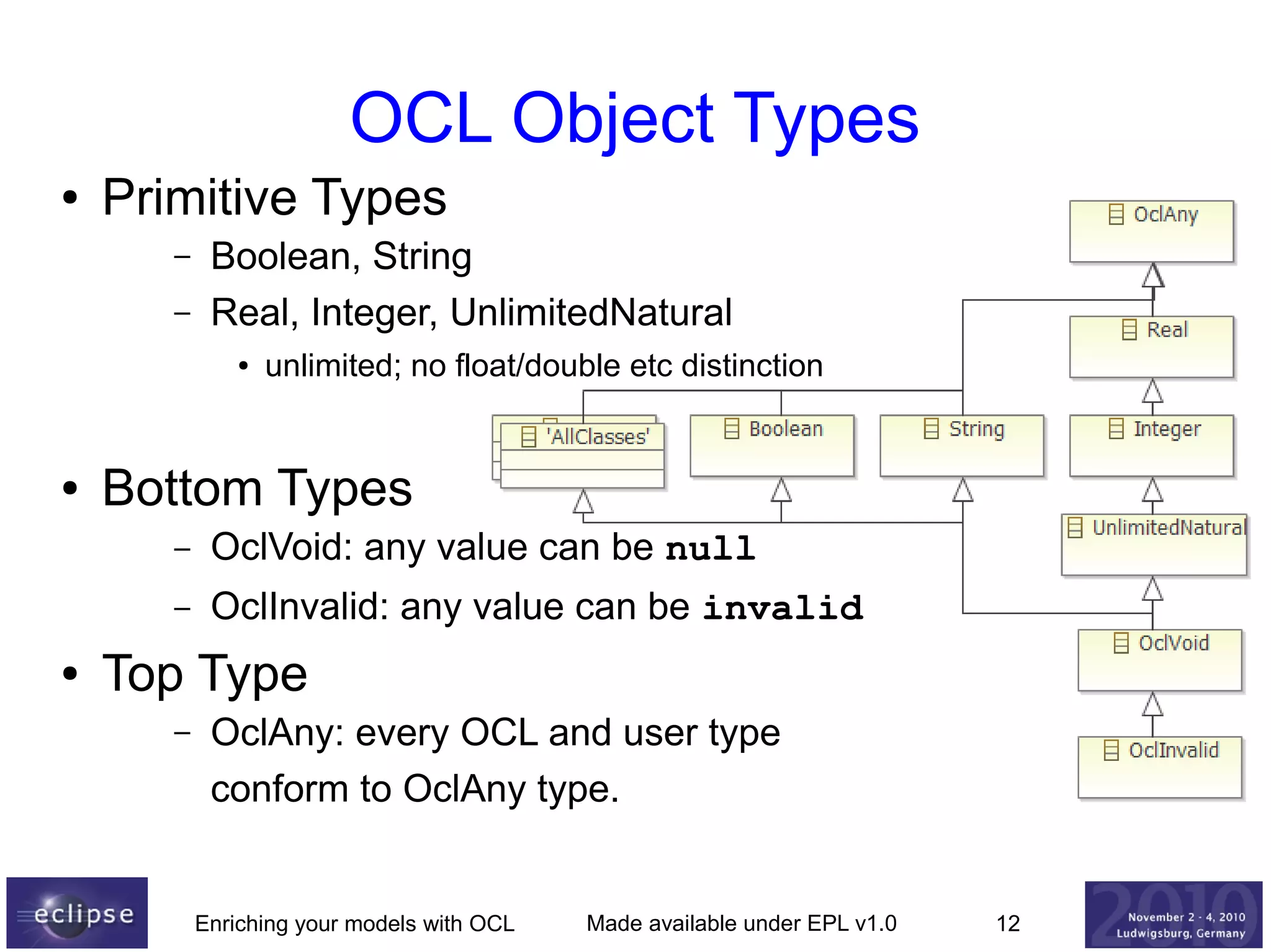 OCL Object Types
●

Primitive Types
–
–

Boolean, String
Real, Integer, UnlimitedNatural
●

●

unlimited; no float/double etc distinction

Bottom Types
–
–

●

OclVoid: any value can be null
OclInvalid: any value can be invalid

Top Type
–

OclAny: every OCL and user type
conform to OclAny type.

Enriching your models with OCL

Made available under EPL v1.0

12

 