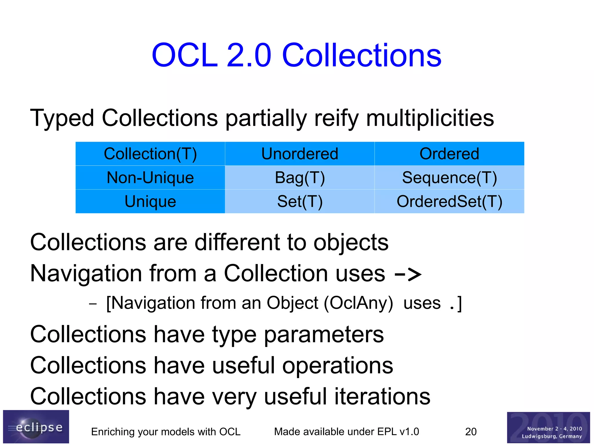 OCL 2.0 Collections
Typed Collections partially reify multiplicities
Collection(T)
Non-Unique
Unique

Unordered
Bag(T)
Set(T)

Ordered
Sequence(T)
OrderedSet(T)

Collections are different to objects
Navigation from a Collection uses ->
–

[Navigation from an Object (OclAny) uses .]

Collections have type parameters
Collections have useful operations
Collections have very useful iterations
Enriching your models with OCL

Made available under EPL v1.0

20

 