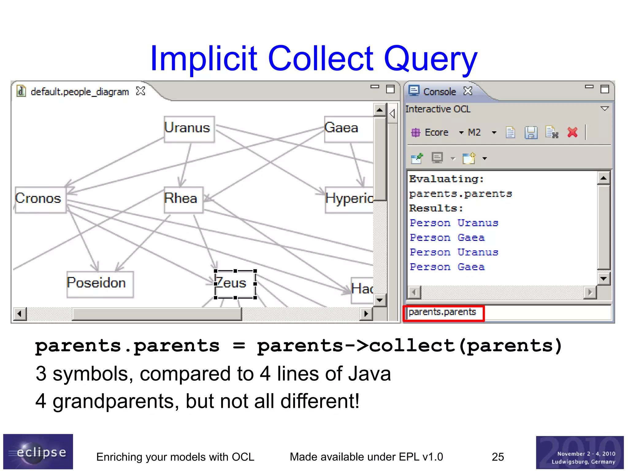 Implicit Collect Query

parents.parents = parents->collect(parents)
3 symbols, compared to 4 lines of Java
4 grandparents, but not all different!
Enriching your models with OCL

Made available under EPL v1.0

25

 