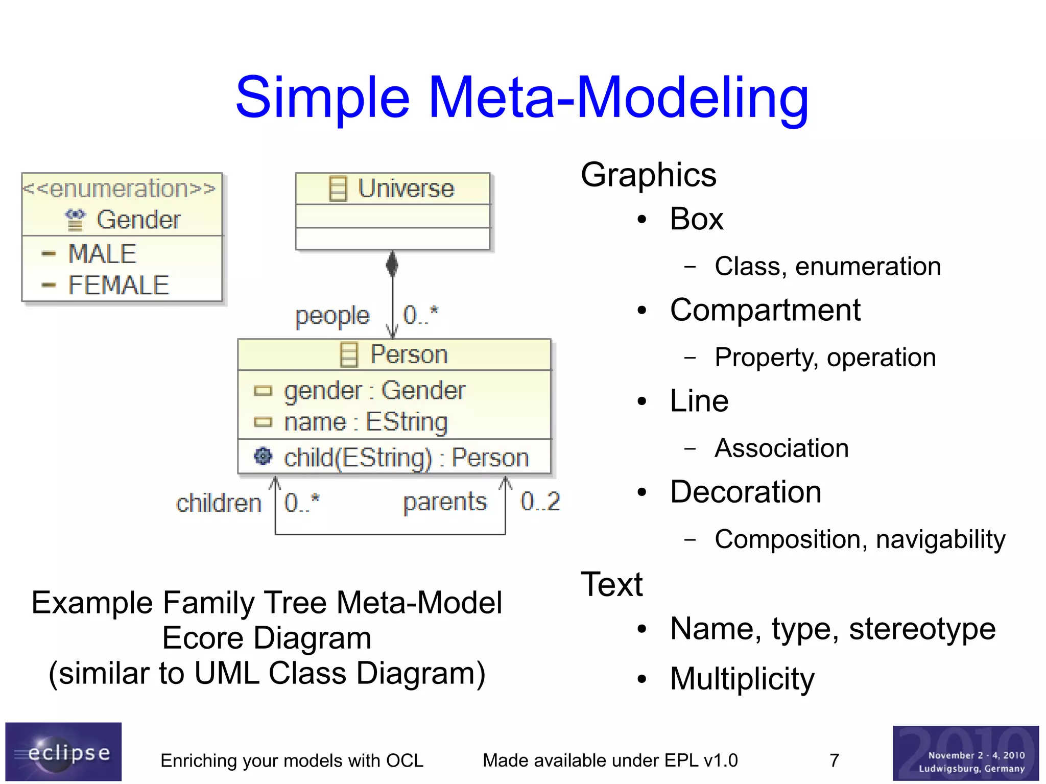 Simple Meta-Modeling
Graphics
●

Box
–

●

Compartment
–

●

Enriching your models with OCL

Association

Decoration
–

Example Family Tree Meta-Model
Ecore Diagram
(similar to UML Class Diagram)

Property, operation

Line
–

●

Class, enumeration

Composition, navigability

Text
●

Name, type, stereotype

●

Multiplicity

Made available under EPL v1.0

7

 