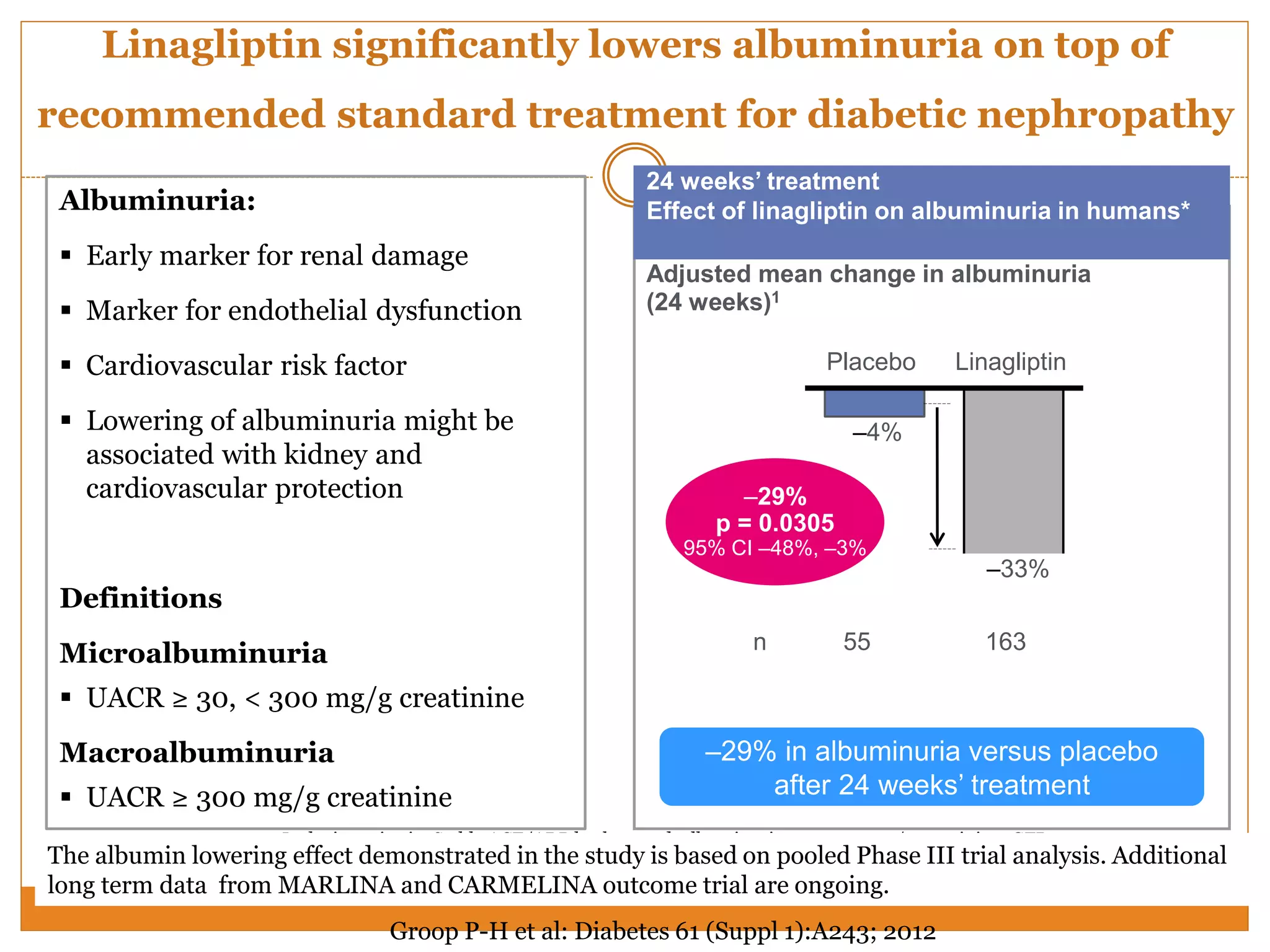 Linagliptin significantly lowers albuminuria on top of
recommended standard treatment for diabetic nephropathy
1. Inclusion criteria: Stable ACE/ARB background; albuminuria 30–3000 mg/g creatinine; GFR >
30.
*MARLINA (1218.89) will aim to demonstrate albuminuria-lowering evidence for linagliptin.
Adjusted mean change in albuminuria
(24 weeks)1
24 weeks’ treatment
Effect of linagliptin on albuminuria in humans*
n 55 163
Placebo Linagliptin
–4%
–33%
–29%
p = 0.0305
95% CI –48%, –3%
Albuminuria:
 Early marker for renal damage
 Marker for endothelial dysfunction
 Cardiovascular risk factor
 Lowering of albuminuria might be
associated with kidney and
cardiovascular protection
Definitions
Microalbuminuria
 UACR ≥ 30, < 300 mg/g creatinine
Macroalbuminuria
 UACR ≥ 300 mg/g creatinine
–29% in albuminuria versus placebo
after 24 weeks’ treatment
Groop P-H et al: Diabetes 61 (Suppl 1):A243; 2012
The albumin lowering effect demonstrated in the study is based on pooled Phase III trial analysis. Additional
long term data from MARLINA and CARMELINA outcome trial are ongoing.
 